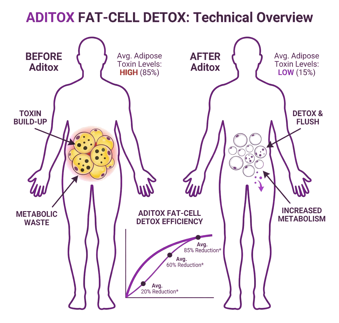 aditox-efficiency-chart.png__PID:ee76a9ec-7392-4058-bef4-e9c4070e7737